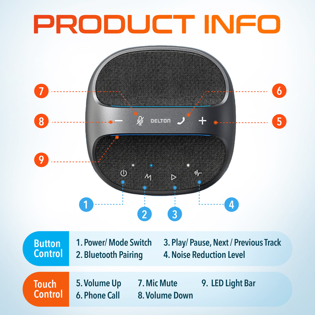 Delton C4700 Wireless Bluetooth Conference Speaker with Microphone, 9-Hour Call Time, 360° Voice Pickup, 10 to 16 Feet Voice Range, Noise Reduction, Compatible with Zoom, Slack, Skype