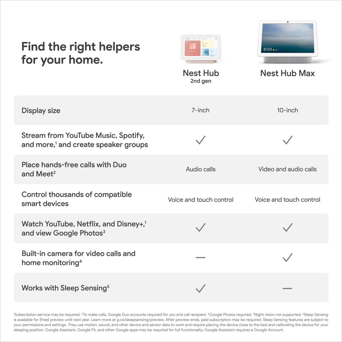 Google Nest Hub 2nd Gen - Smart Home Display with Google Assistant - Sand