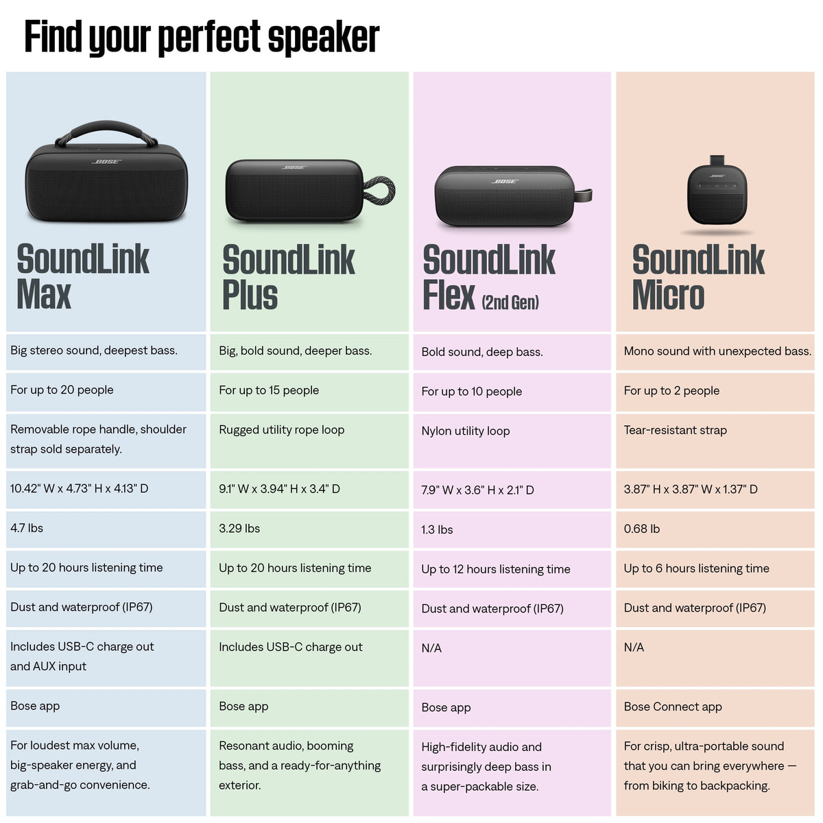 Bose SoundLink Plus Wireless Waterproof Portable Bluetooth Speaker, Black