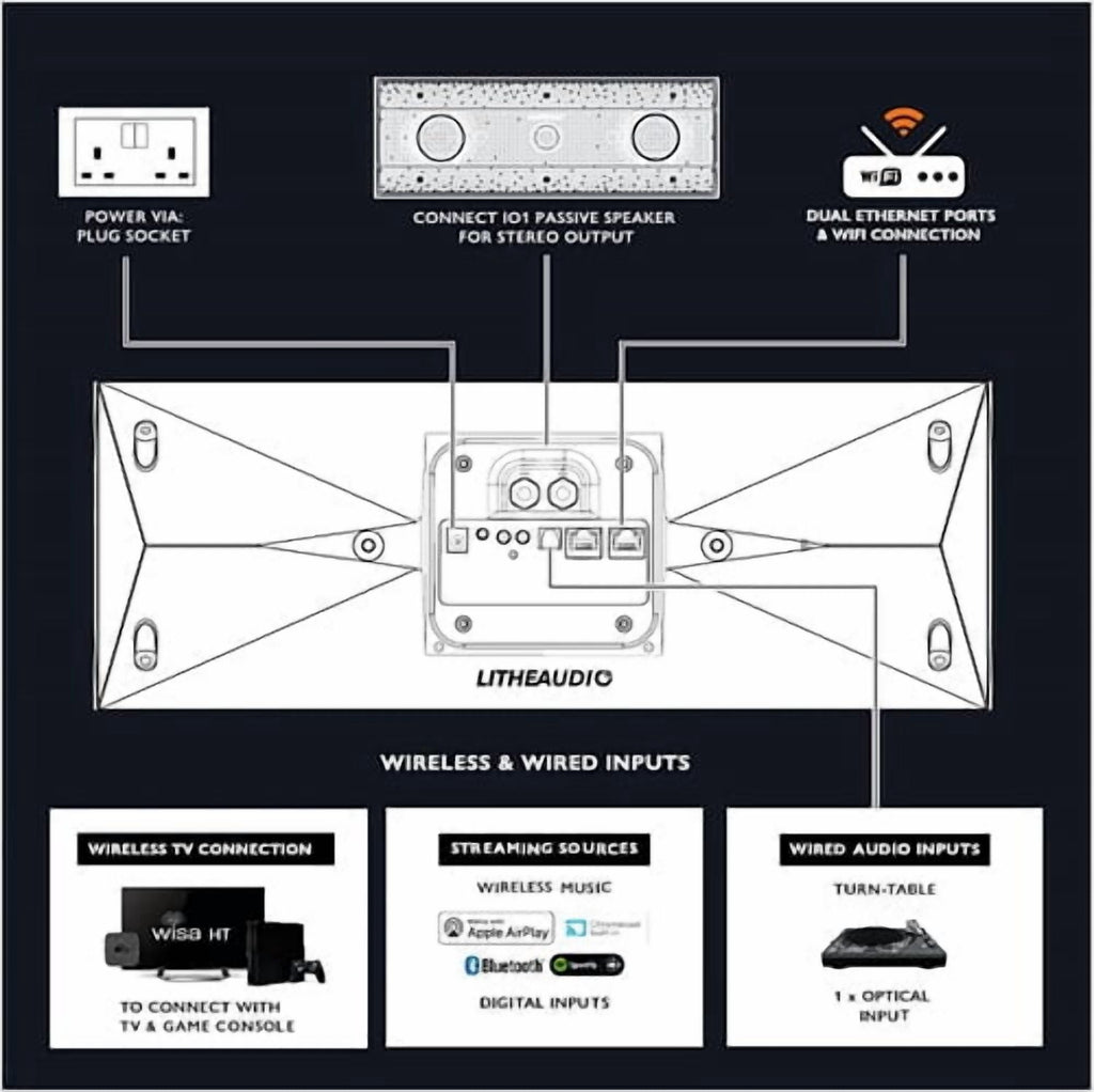 Lithe Audio 06800W IO1 Wi-Fi WiSA Speaker, Single, Black