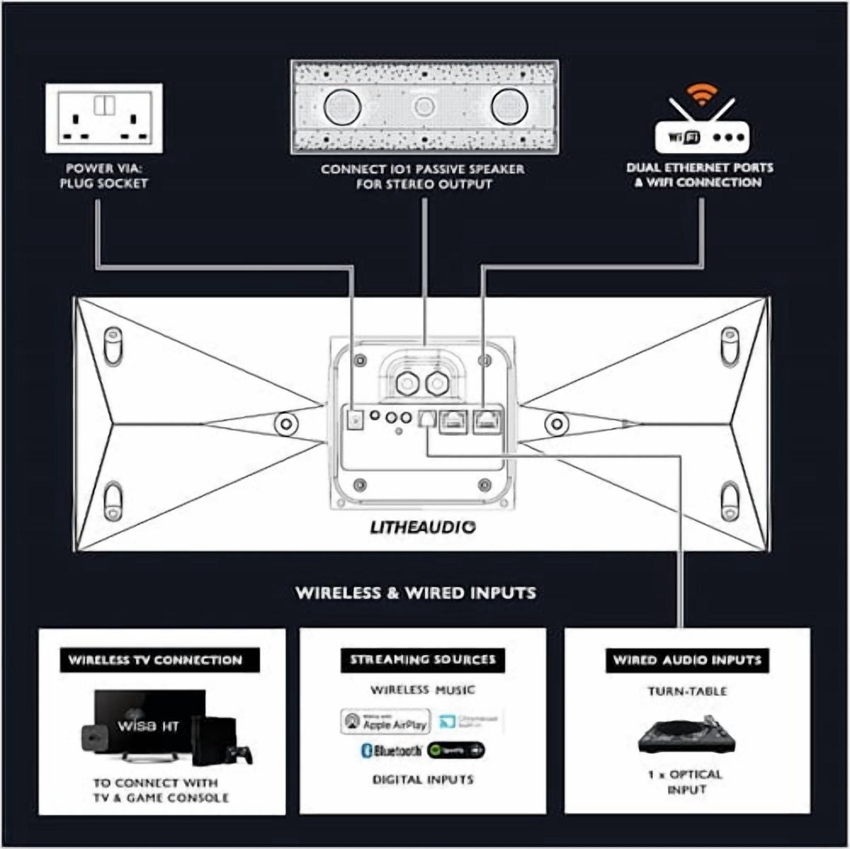 Lithe Audio 06800W IO1 Wi-Fi WiSA Speaker, Single, Black