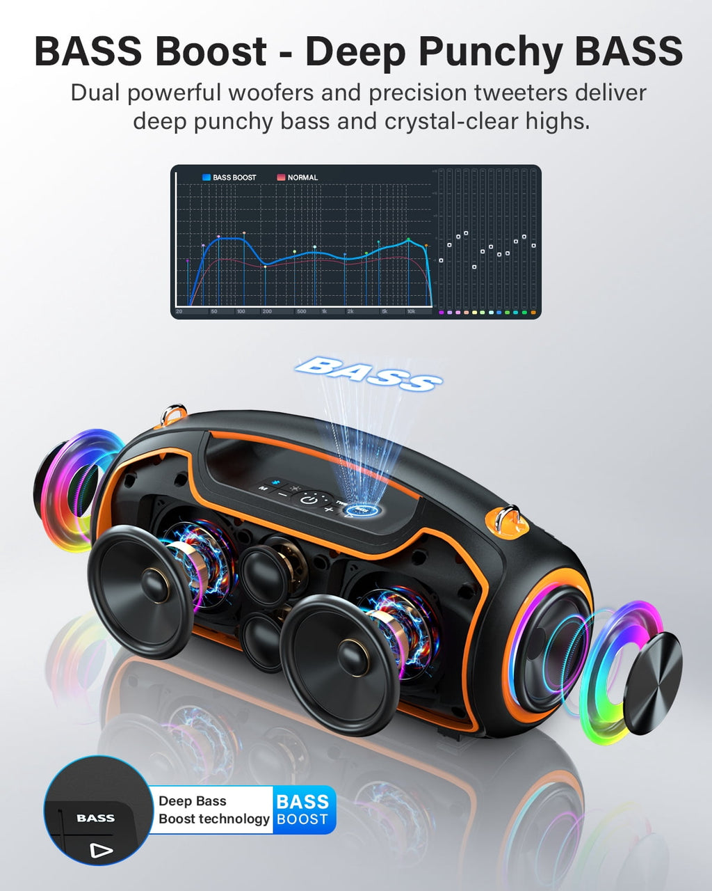 Upgrade Portable Bluetooth Speakers Wireless, 200W PEAK Loud Outdoor Speaker with Deep Bass, IP65 Waterproof, BT5.4, USB-C, RGB Lights, for Party, Camping, Beach, Large Workshop, Garage, 24H Playtime