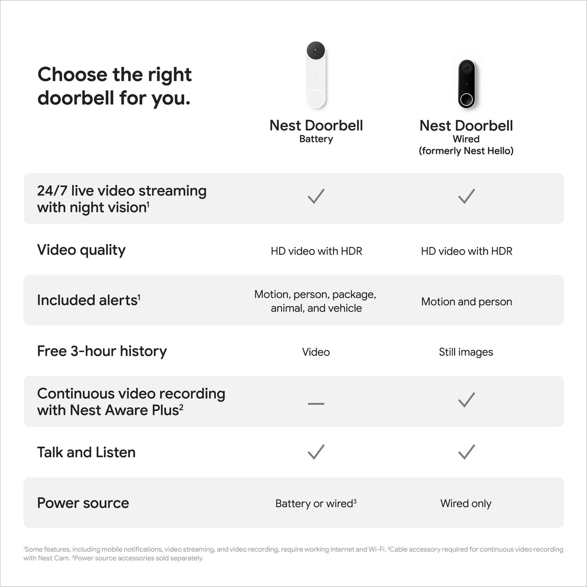 Google Nest Doorbell (Battery) - Video Doorbell Camera - Wireless Doorbell Security Camera - Snow