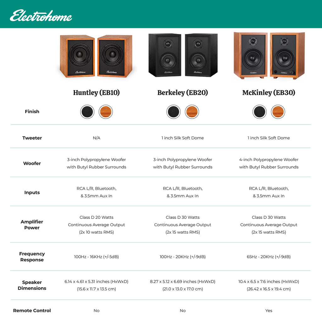Electrohome Huntley Powered Bookshelf Speakers with Built-in Amplifier and 3" Drivers for Turntable, TV, PC and Wireless Music Streaming featuring Bluetooth 5, RCA and Aux (EB10B)